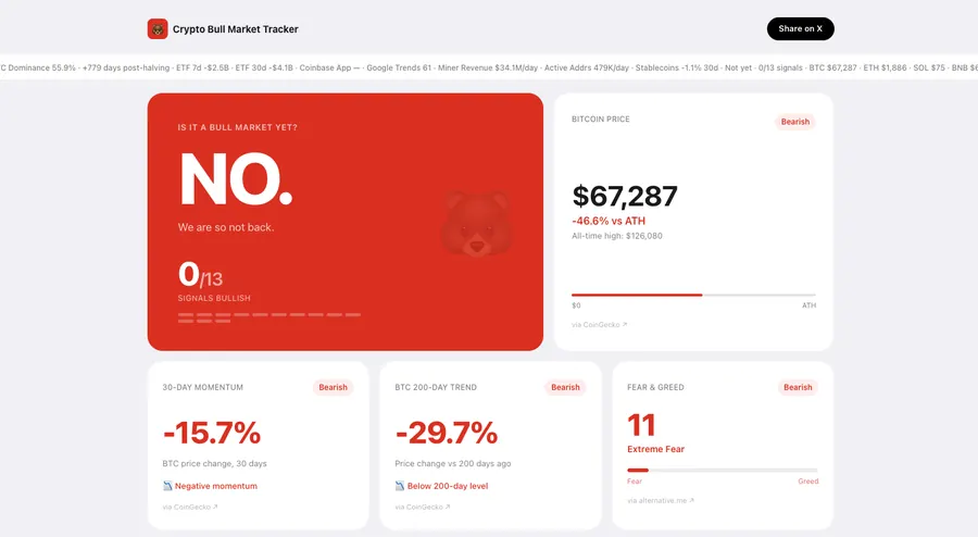 Is it a Bull Market Yet? screenshot