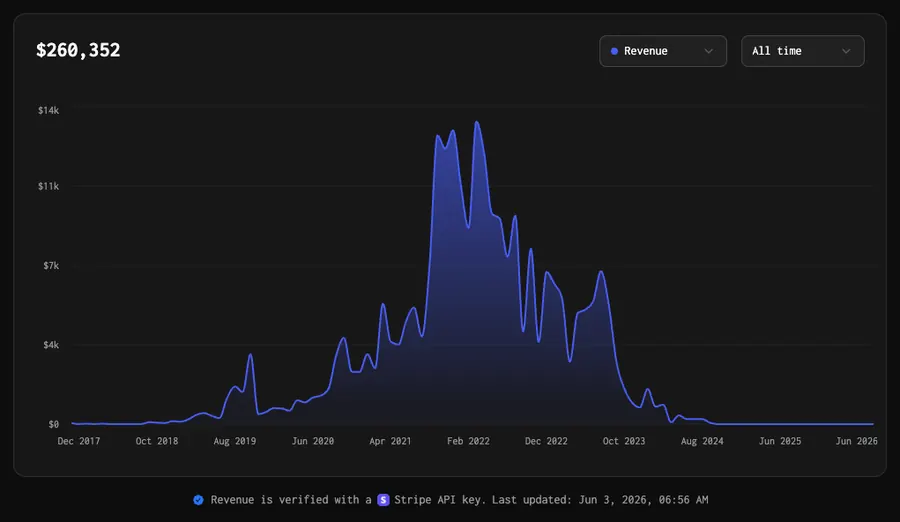 SMM Agency revenue screenshot